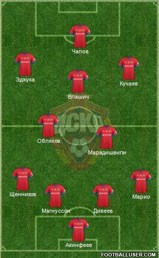 CSKA Moscow football formation