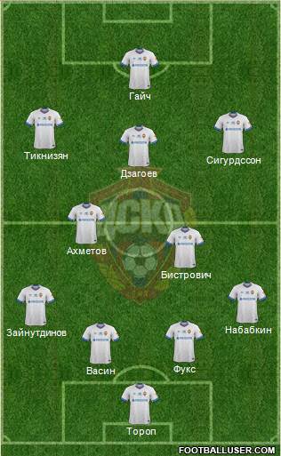 CSKA Moscow 4-2-3-1 football formation