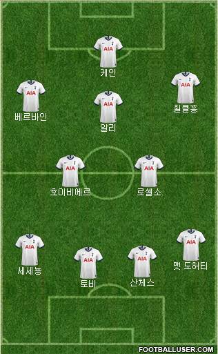 Tottenham Hotspur Formation 2020