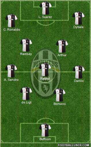 Juventus Formation 2020