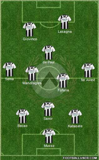 Udinese football formation