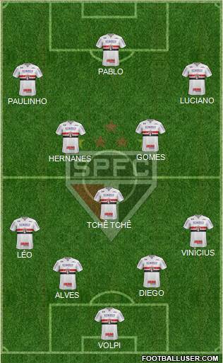 São Paulo FC Formation 2020