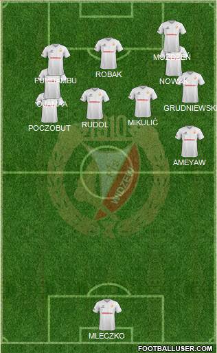 Widzew Lodz Formation 2020