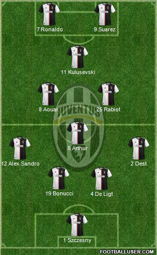 Juventus Formation 2020