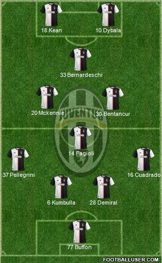 Juventus Formation 2020