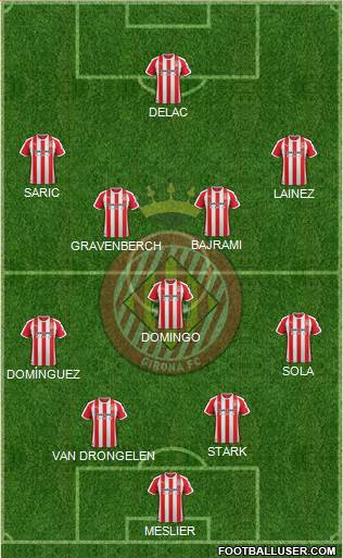 F.C. Girona football formation