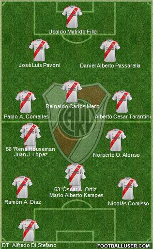River Plate Formation 2020