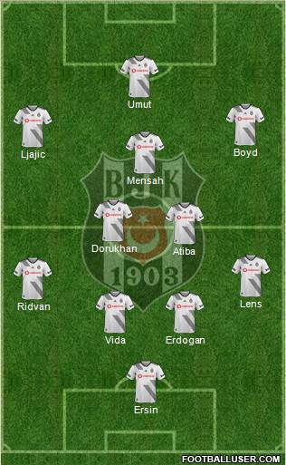Besiktas JK Formation 2020