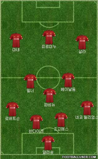 Liverpool Formation 2020