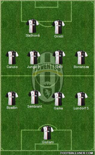 Juventus Formation 2020