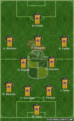 CD Coquimbo Unido S.A.D.P. football formation