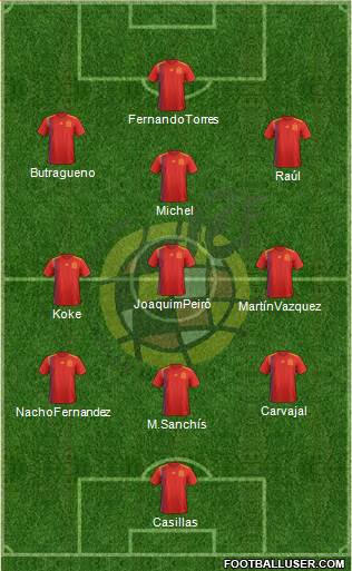 Spain Formation 2020