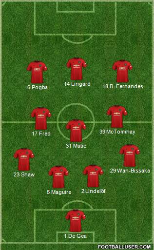 Manchester United Formation 2020