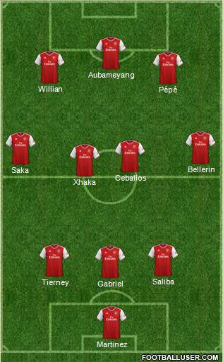 Arsenal Formation 2020