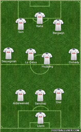 Tottenham Hotspur Formation 2020