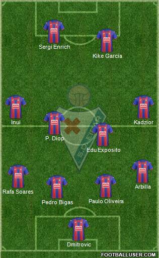 S.D. Eibar S.A.D. Formation 2020