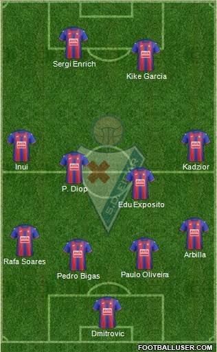 S.D. Eibar S.A.D. football formation