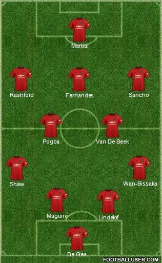 Manchester United Formation 2020