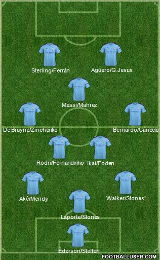 Manchester City Formation 2020