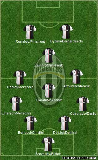 Juventus Formation 2020