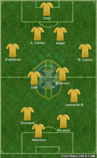 Brazil Formation 2020