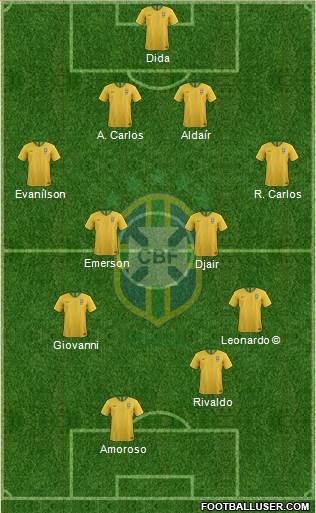 Brazil Formation 2020