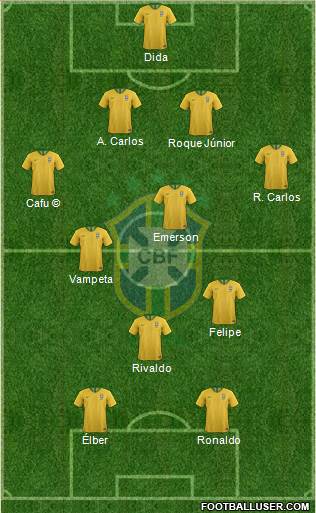 Brazil Formation 2020
