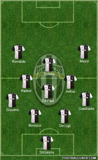 Juventus Formation 2020