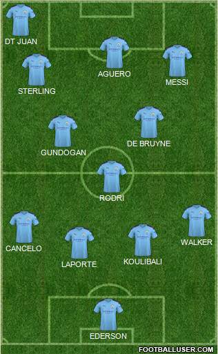 Manchester City Formation 2020