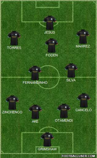 Manchester City Formation 2020