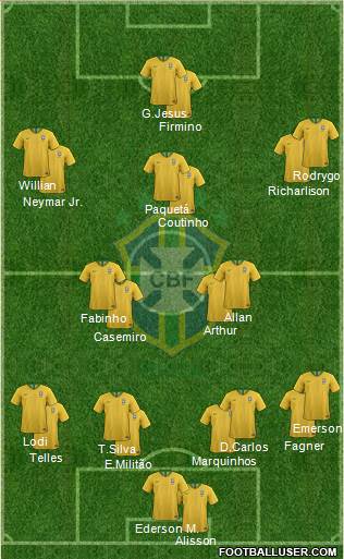 Brazil Formation 2020