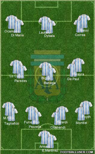 Argentina Formation 2020