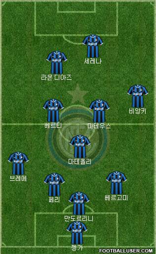 F.C. Internazionale Formation 2020