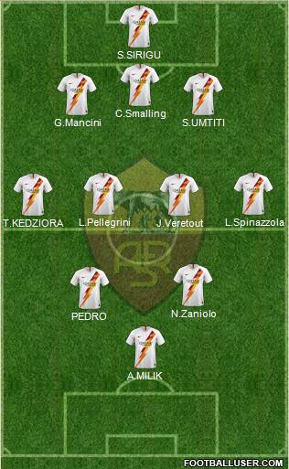 AS Roma Formation 2020