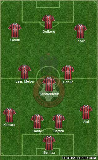 OGC Nice Côte d'Azur football formation