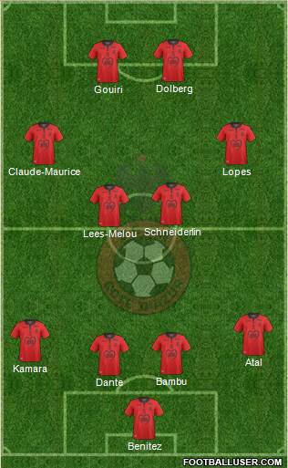 OGC Nice Côte d'Azur football formation