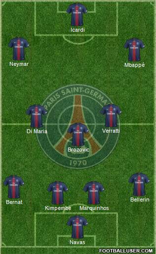 Paris Saint-Germain Formation 2020