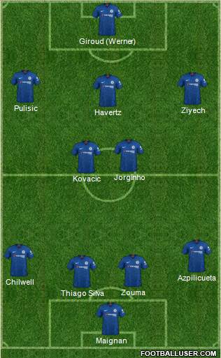 Chelsea Formation 2020