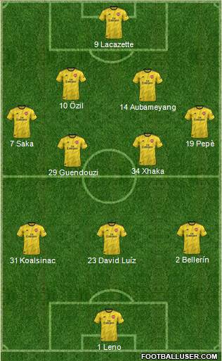 Arsenal Formation 2020