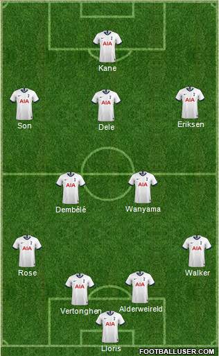 Tottenham Hotspur Formation 2020