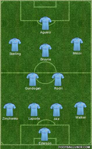 Manchester City Formation 2020
