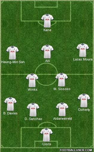 Tottenham Hotspur Formation 2020