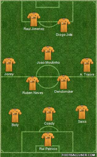 Wolverhampton Wanderers Formation 2020