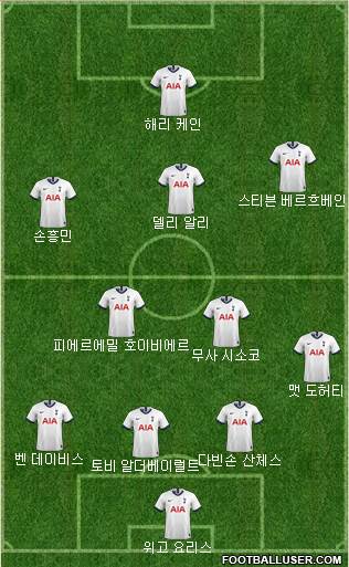 Tottenham Hotspur Formation 2020