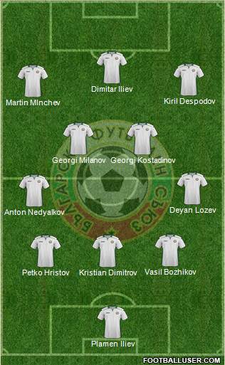 Bulgaria Formation 2020