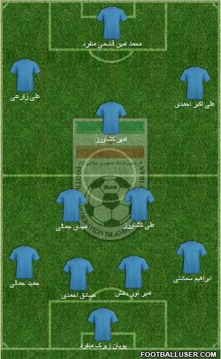 Iran football formation