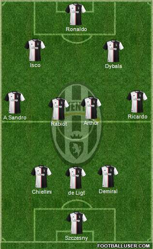 Juventus Formation 2020