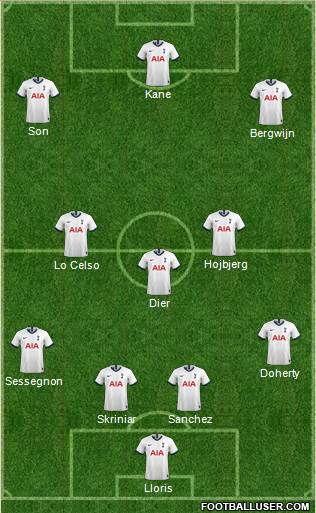 Tottenham Hotspur Formation 2020