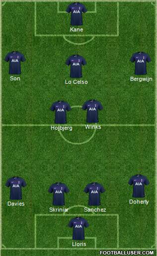 Tottenham Hotspur Formation 2020