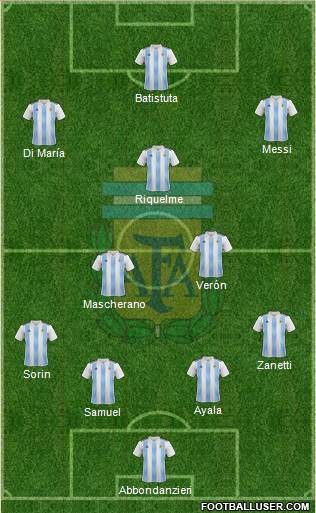 Argentina Formation 2020
